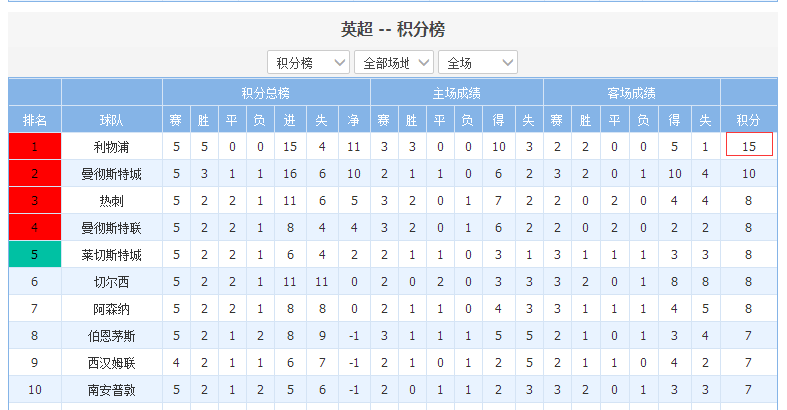 中国足球12强赛程表，中国足球12强赛程表时间